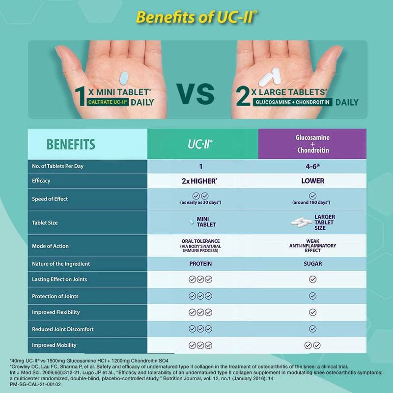 caltrate joint health uc-II collagen singapore